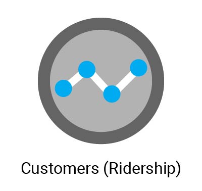Ridership Statistics - Transparency Dashboard Click Panel