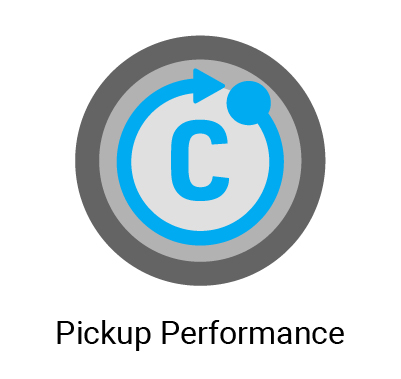 Pickup Performance - Transparency Dashboard Click Panel