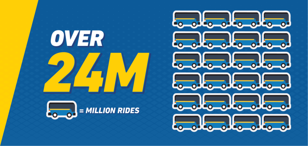 Traffic-24m 24 million rides