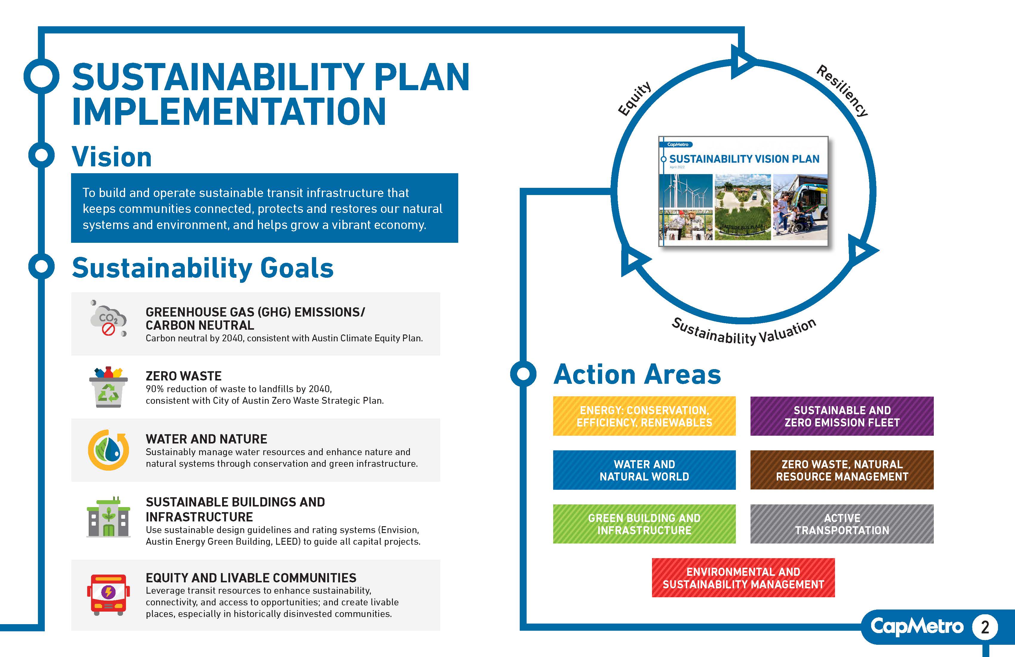 SustainabilityPlanImplementation_thumbnail