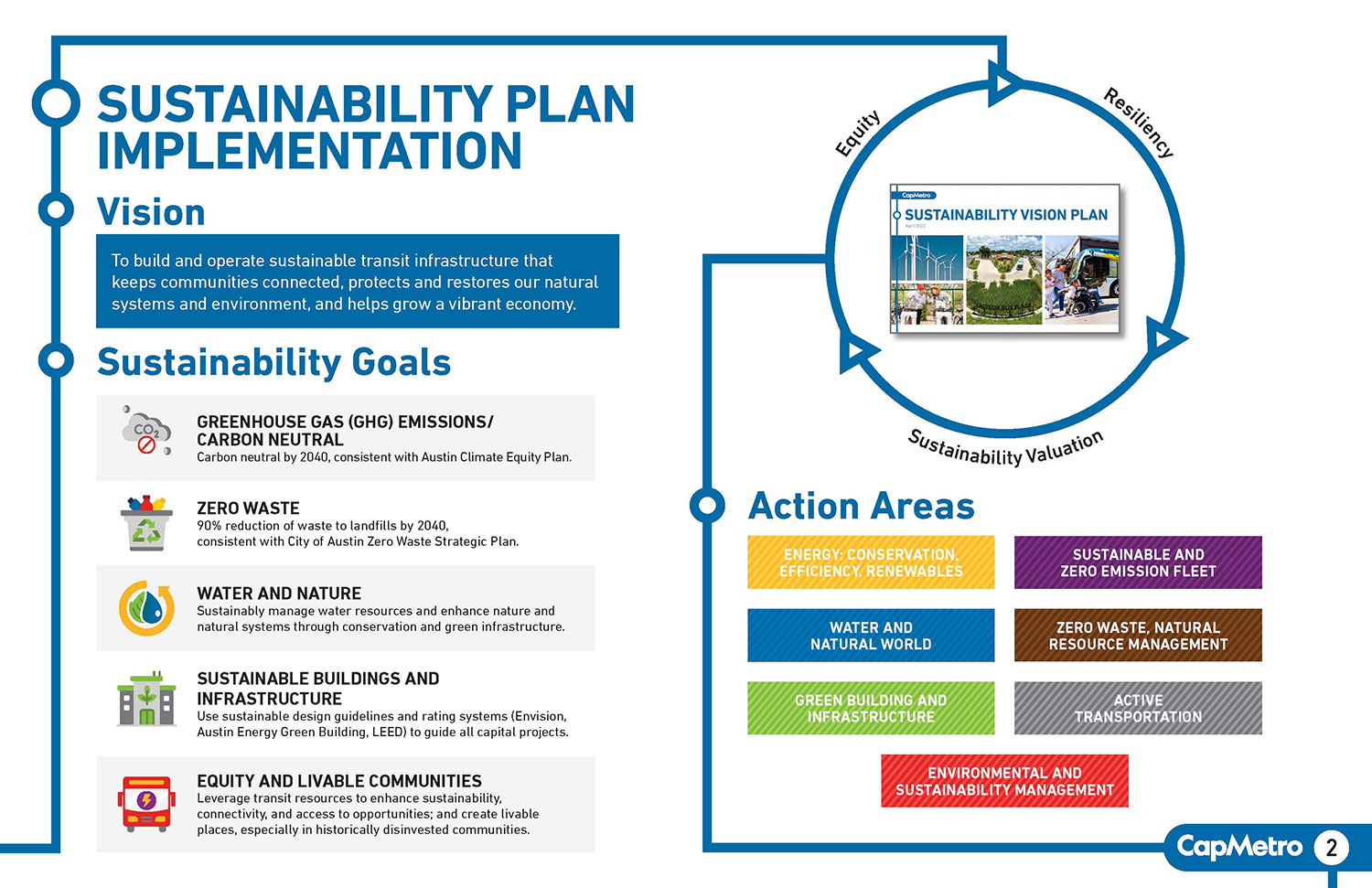 SustainabilityPlanImplementation_thumbnail