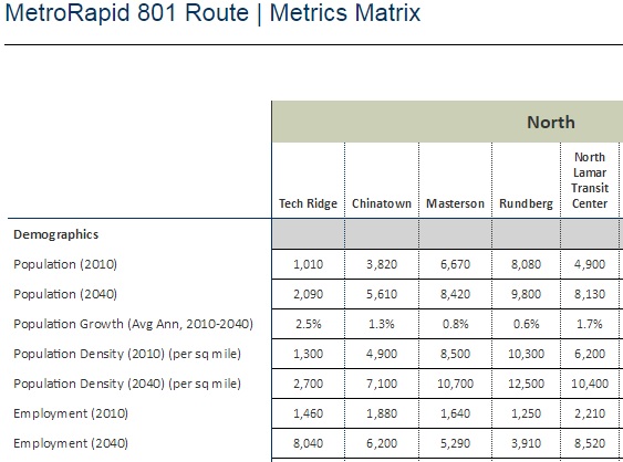 801-metrics-th 801-metrics-th