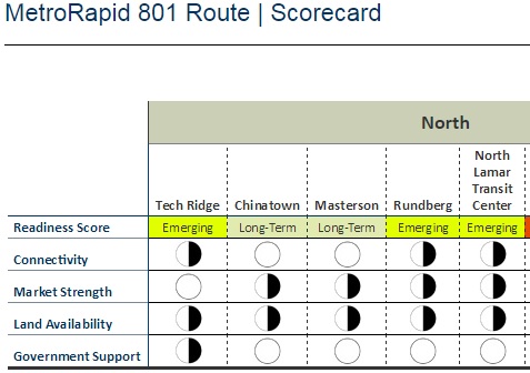 scorecard-th scorecard-th