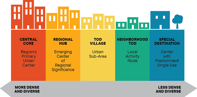 typology-infographic