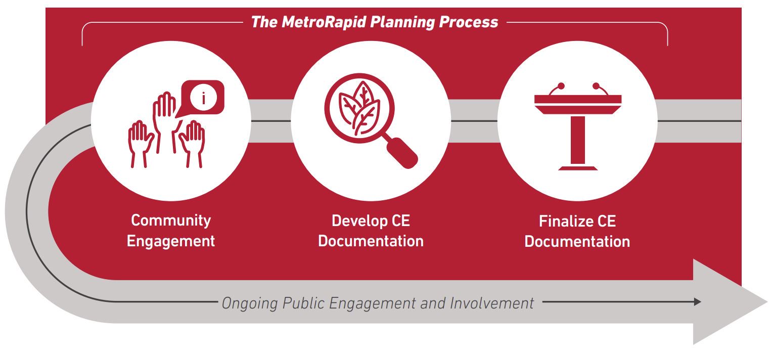 MetroRapid planning process thumbnail graphic MetroRapid planning process thumbnail graphic