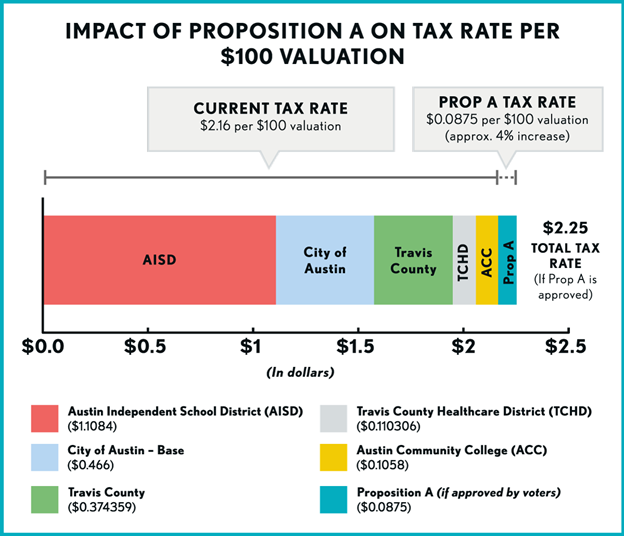 impact-of-proposition