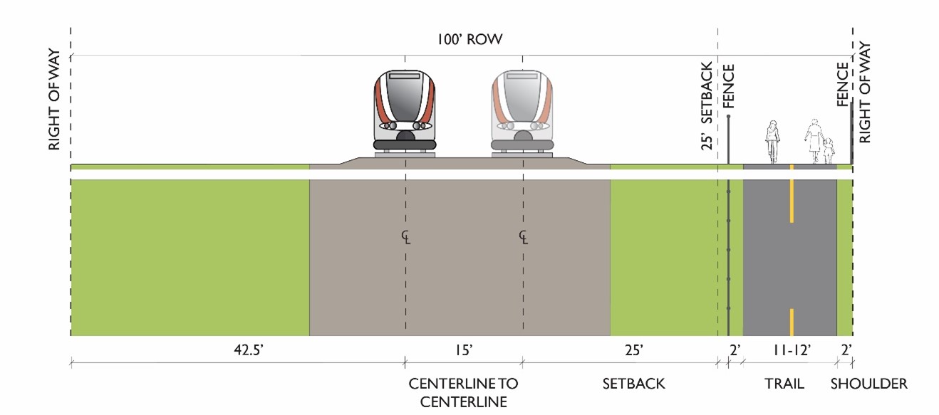 Cross Section RLTS Cross Section
